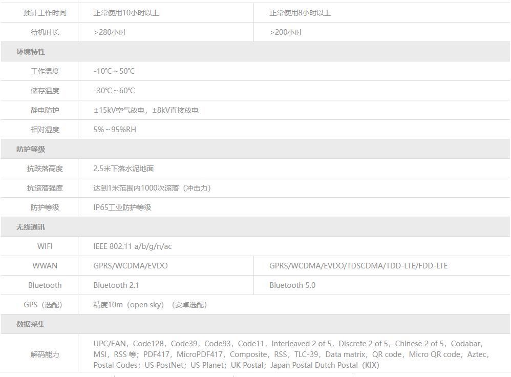 數(shù)據(jù)參數(shù)1.jpg